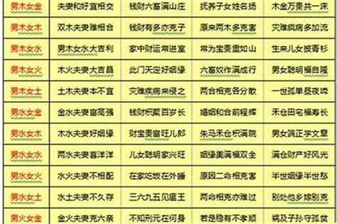 合八字免費|八字合婚测试、八字合盘姻缘配对（免费）